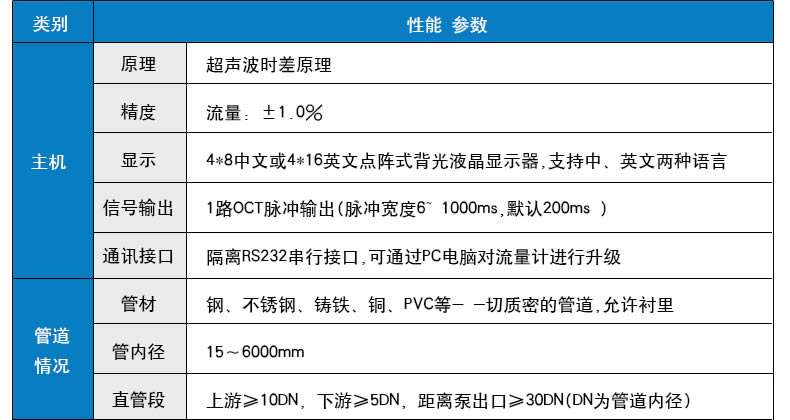 手持便携式超声波流量计性能参数