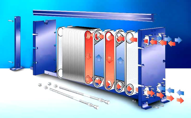 板式换热器结构